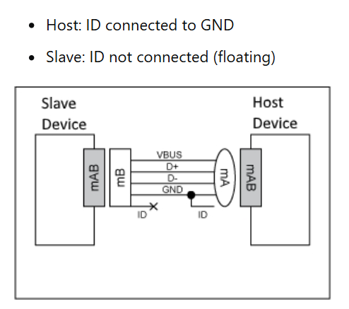 USB pin configuration